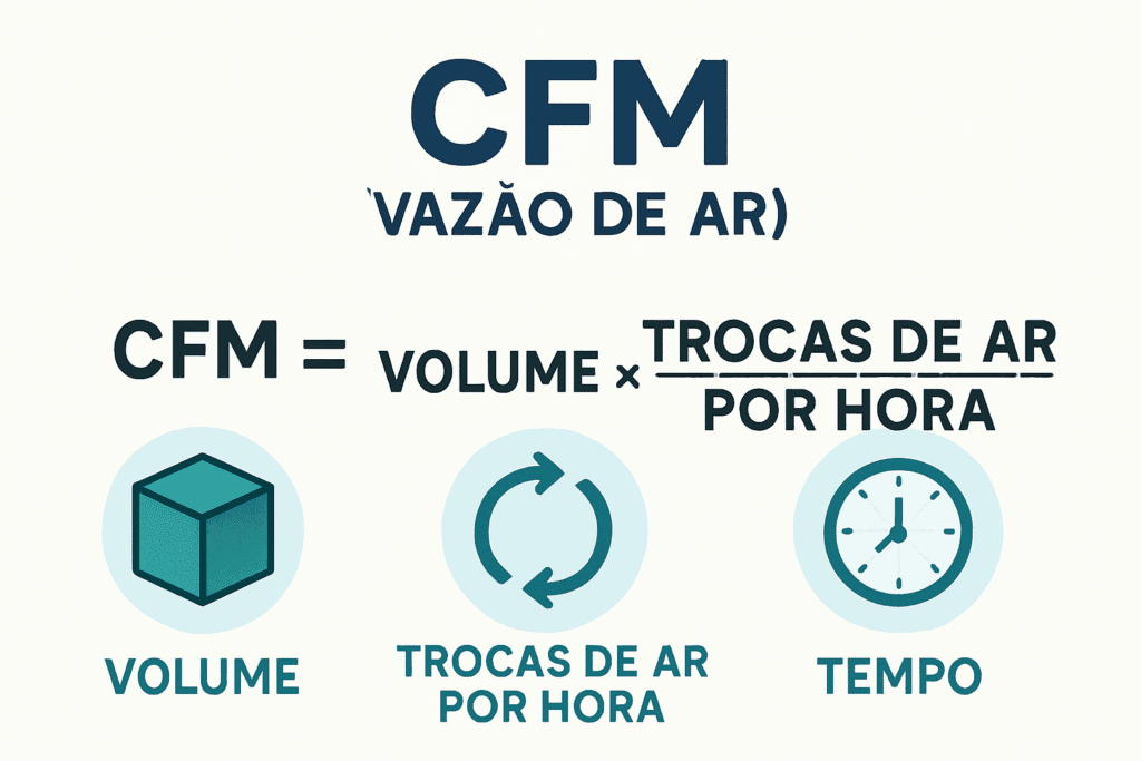 Calculadora De Vazão De Ar