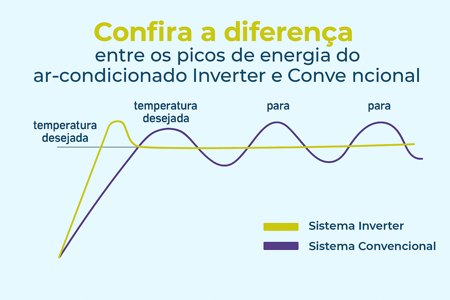 Diferença Ar Condicionado Inverter Vs Convencional: Guia Definitivo 2025 1 Ar Condicionado 12000 Btus Inverter Ou Convencional