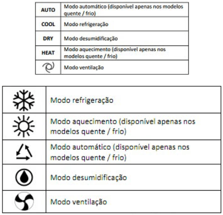 Funções Do Ar-Condicionado: O Que Significa Cool, Heat, Auto, Dry E Fan 1 Image 14 Funções Do Ar-Condicionado: O Que Significa Cool, Heat, Auto, Dry E Fan